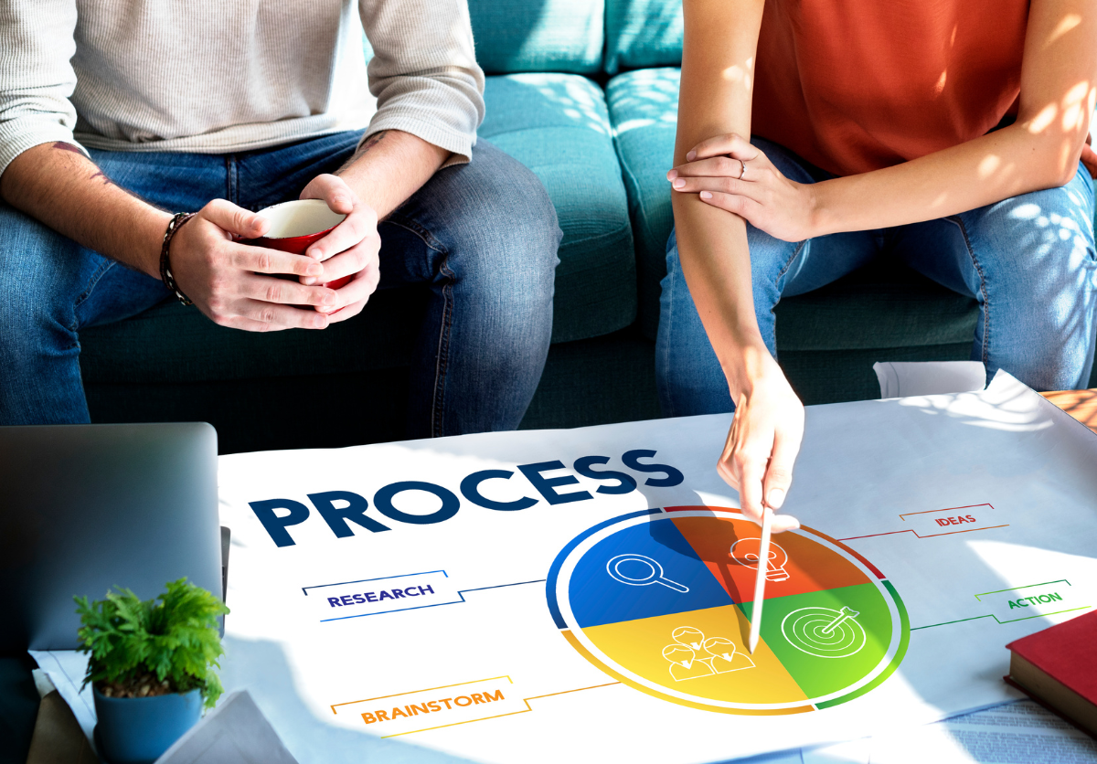 🧩 Internal Control & Process Improvement